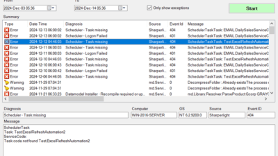 Version 7.0.28